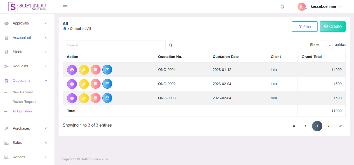 All In One Software Dashboard for Sales Management